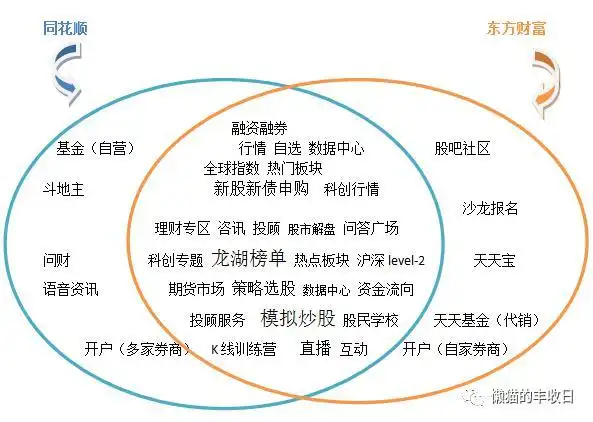 _ 炒股软件测评 _炒股手机开户