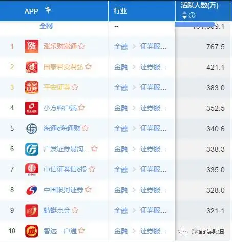  炒股软件测评 _炒股手机开户_