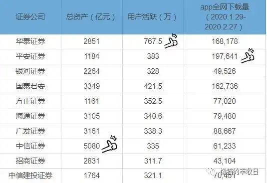  炒股软件测评 _炒股手机开户_
