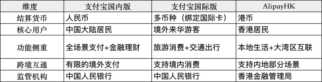 Alipay+全球数字网络布局_国际支付宝 购买东西_蚂蚁国际Alipay+跨境支付