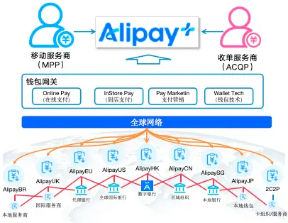 国际支付宝 购买东西_蚂蚁国际Alipay+跨境支付_Alipay+全球数字网络布局