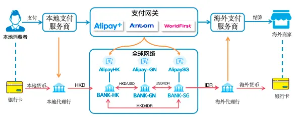 蚂蚁国际Alipay+跨境支付_Alipay+全球数字网络布局_国际支付宝 购买东西
