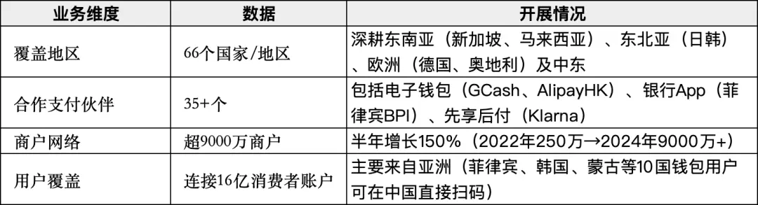 蚂蚁国际Alipay+跨境支付_国际支付宝 购买东西_Alipay+全球数字网络布局