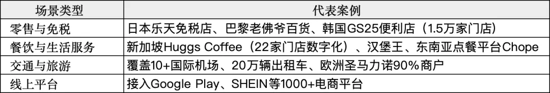国际支付宝 购买东西_蚂蚁国际Alipay+跨境支付_Alipay+全球数字网络布局