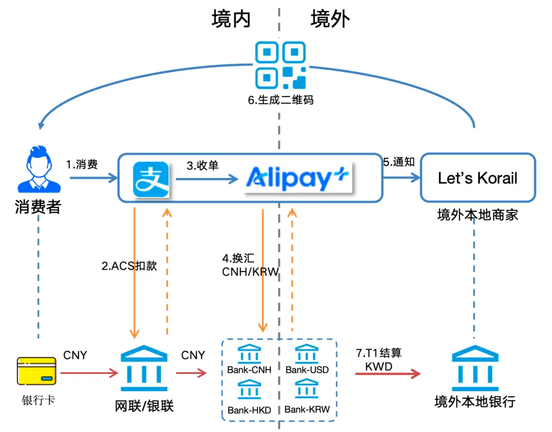 Alipay+全球数字网络布局_国际支付宝 购买东西_蚂蚁国际Alipay+跨境支付