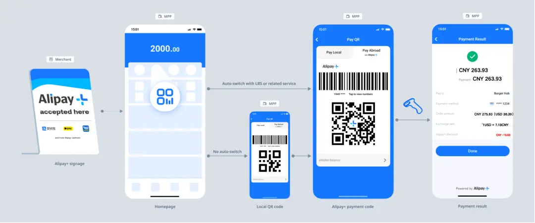 国际支付宝 购买东西_Alipay+全球数字网络布局_蚂蚁国际Alipay+跨境支付