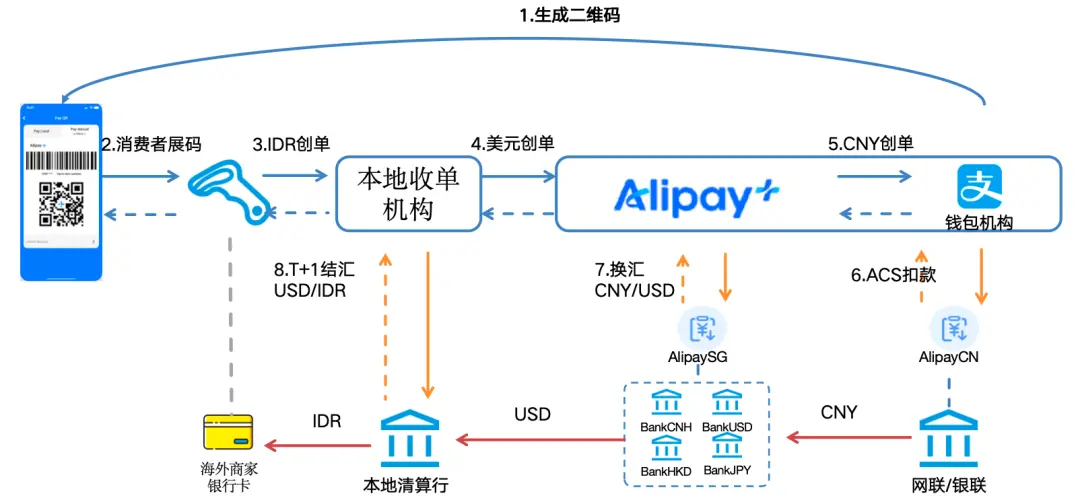 国际支付宝 购买东西_蚂蚁国际Alipay+跨境支付_Alipay+全球数字网络布局