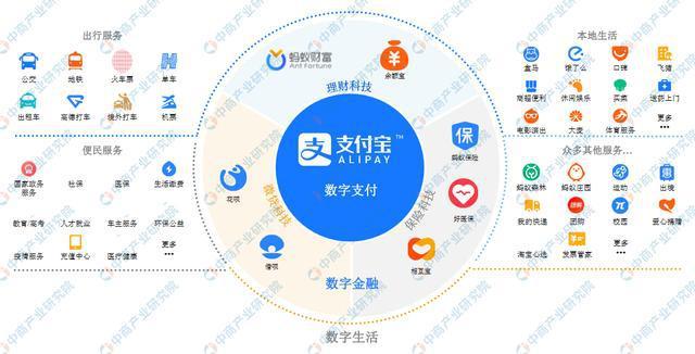 国际支付宝 购买东西_蚂蚁国际Alipay+跨境支付_Alipay+全球数字网络布局