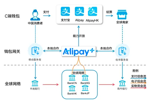 蚂蚁国际Alipay+跨境支付_Alipay+全球数字网络布局_国际支付宝 购买东西