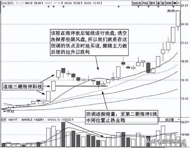 炒股怎么赚钱__ 老和尚开悟故事 