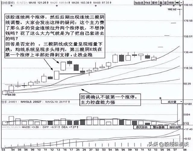 炒股怎么赚钱_ 老和尚开悟故事 _
