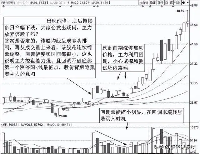 炒股怎么赚钱_ 老和尚开悟故事 _