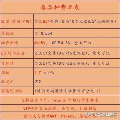 港股、A股主板及北交所交易资质门槛全解析，你知道多少？