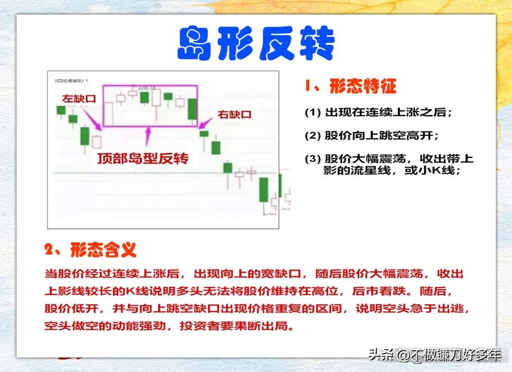 _ 箱体突破战法 炒股技巧 散户必看 _炒股怎么赚钱