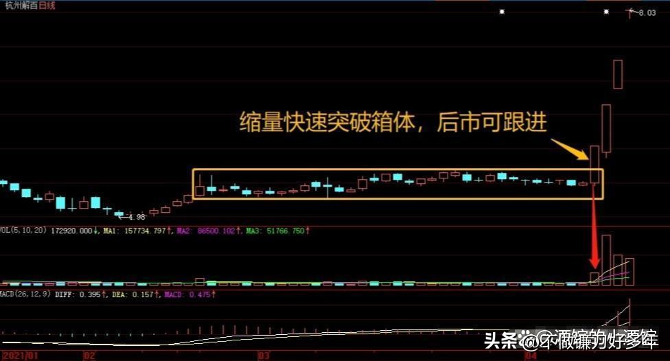 炒股怎么赚钱_ 箱体突破战法 炒股技巧 散户必看 _