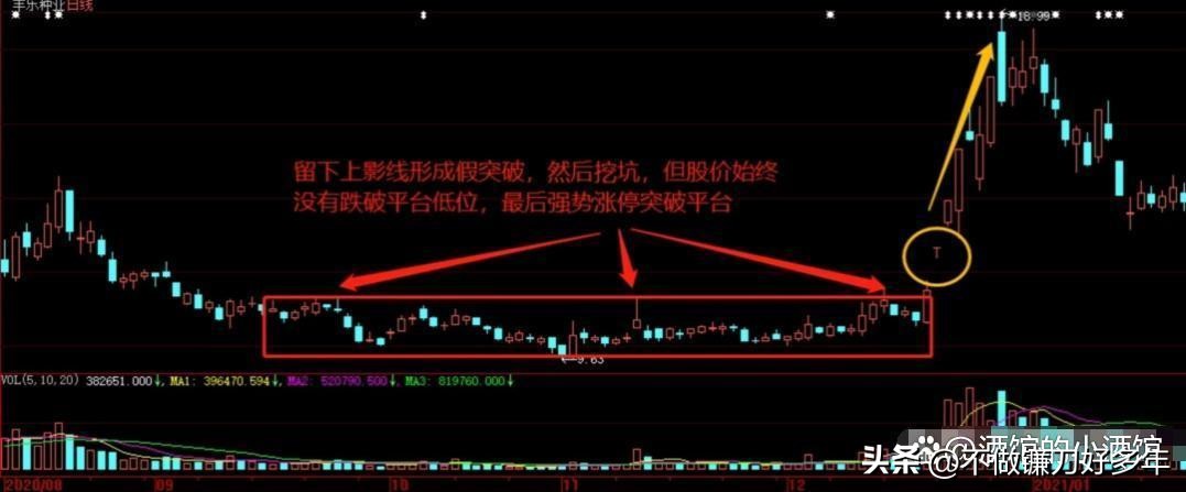 _ 箱体突破战法 炒股技巧 散户必看 _炒股怎么赚钱