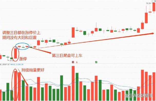 炒股怎么赚钱_ 箱体突破战法 炒股技巧 散户必看 _