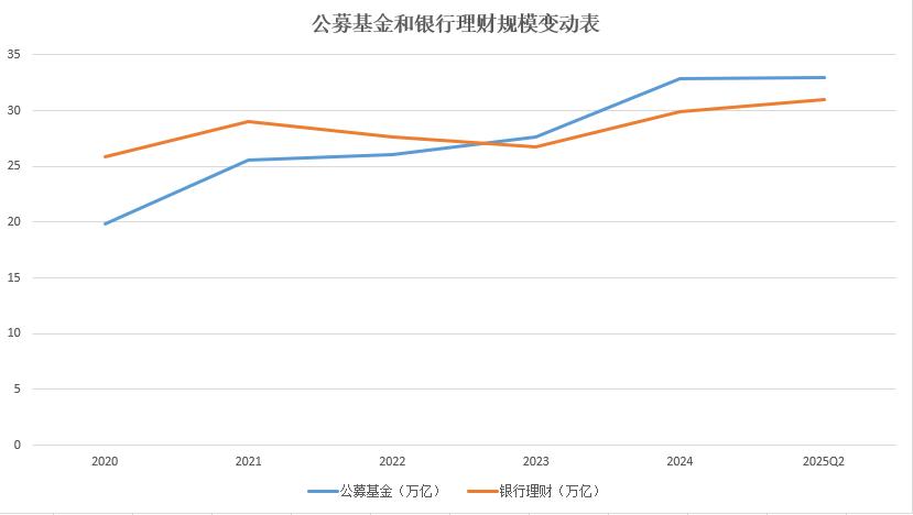 银行理财投资管理人资产配置限制_中国十大理财公司排名_现金管理类产品收益下滑