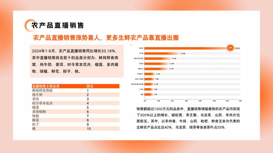 2024淘宝丰收节报告发布，新疆农产品电商势头强劲