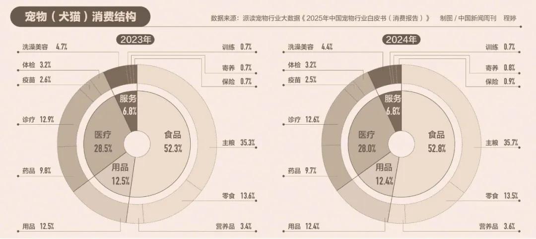 _ 宠物店跑路维权事件 _宠物店有选址要求吗