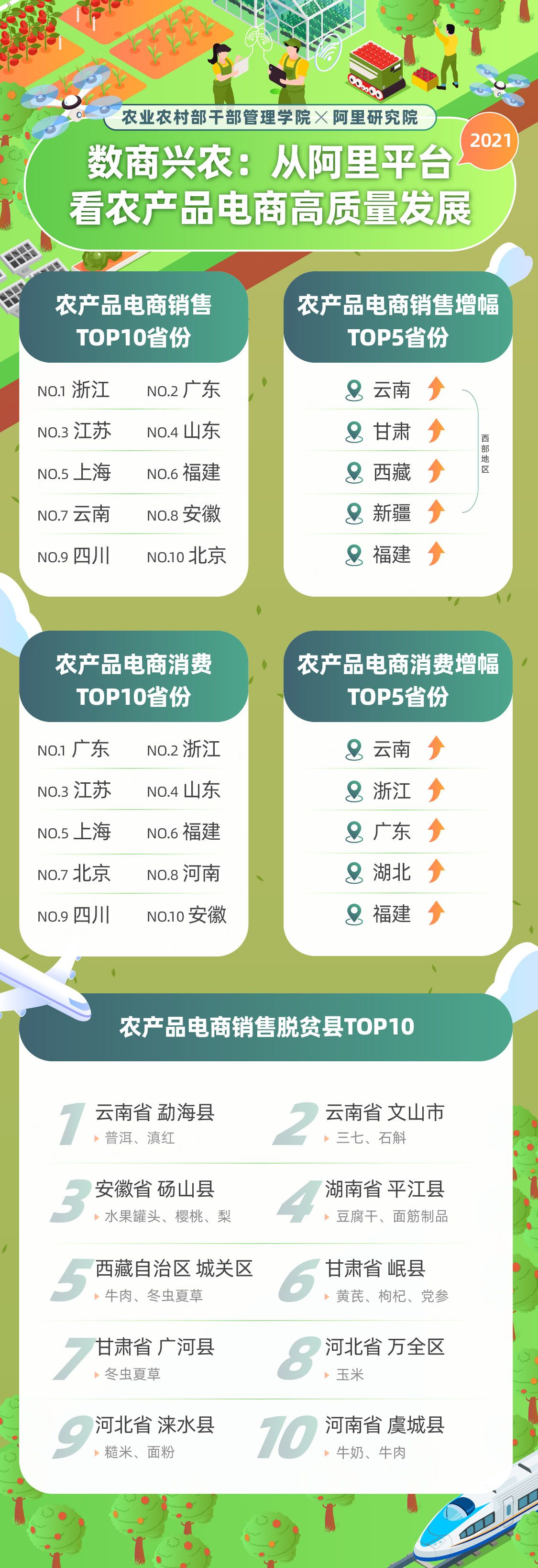 4月24日发布报告：农产品电商高质量发展呈现四大趋势
