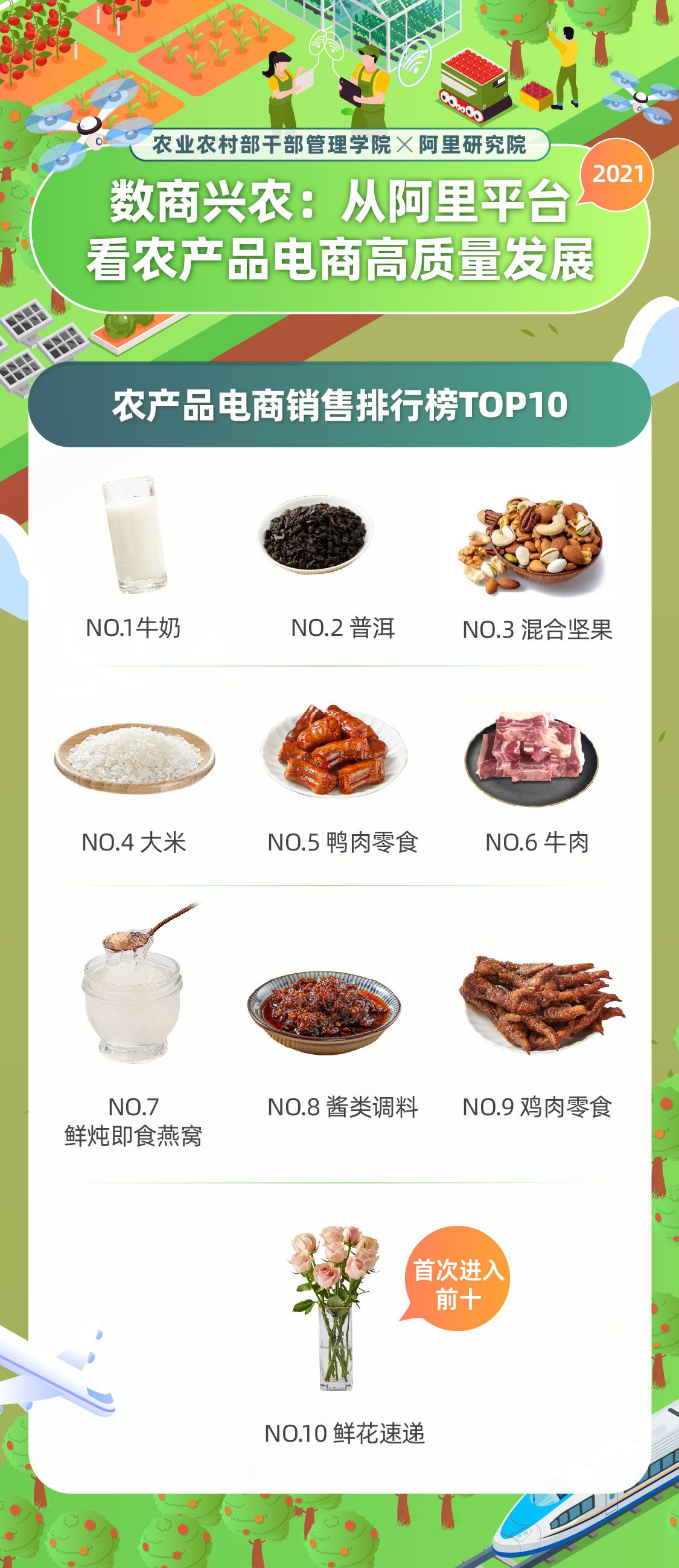 _ 阿里平台农产品电商高质量发展 _淘宝卖得好的农产品