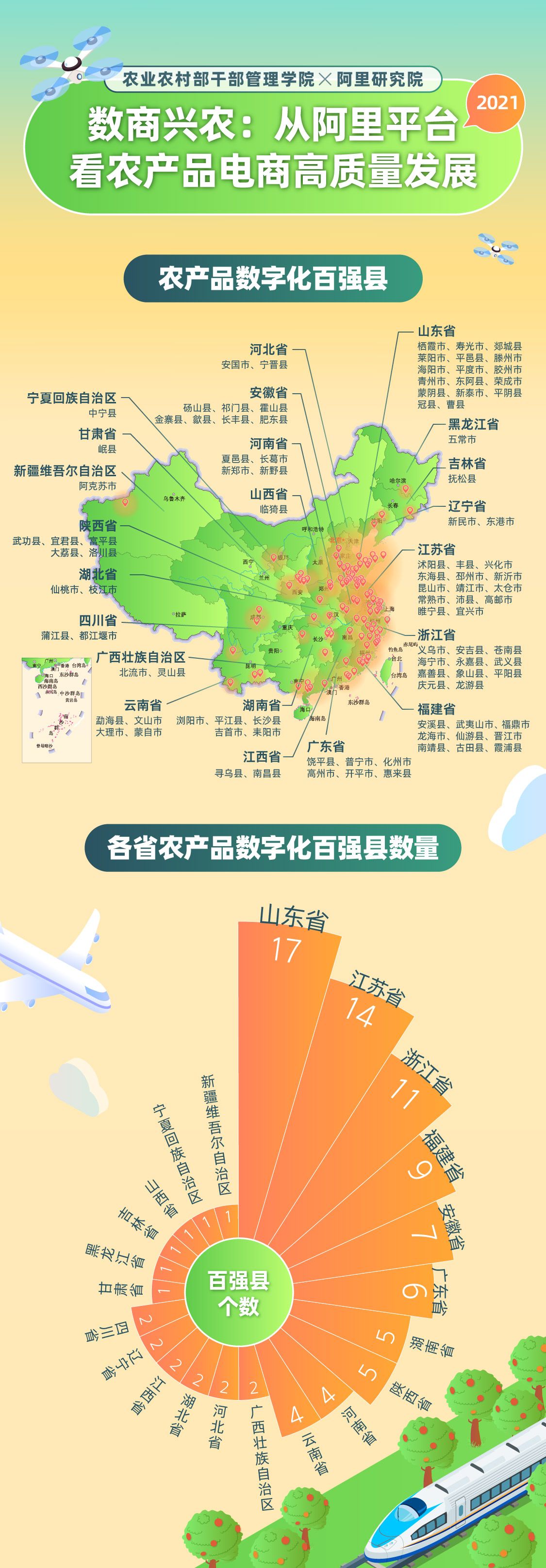 _淘宝卖得好的农产品_ 阿里平台农产品电商高质量发展 