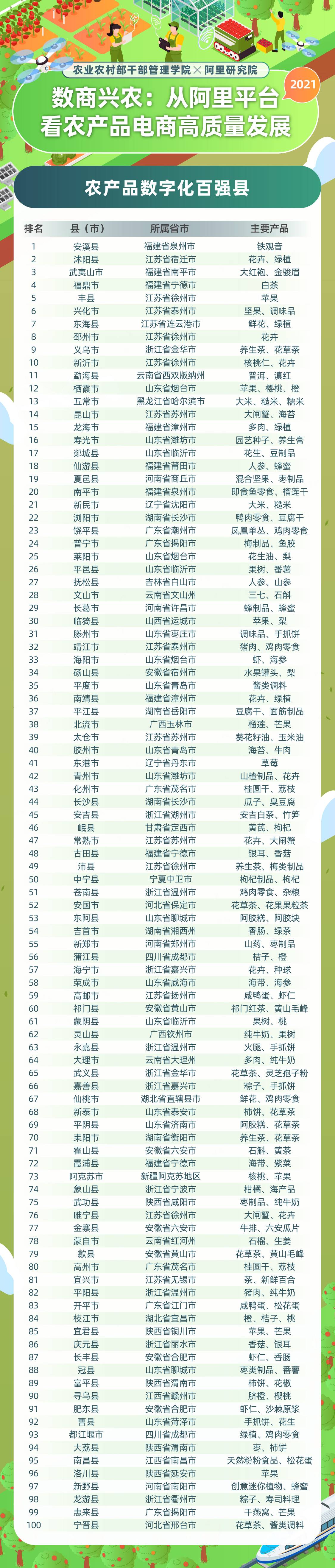 _淘宝卖得好的农产品_ 阿里平台农产品电商高质量发展 
