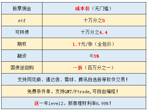 股票融资是什么？主要形式有哪些？一文带你了解
