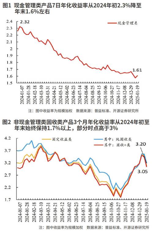下半年银行理财市场展望：收益下滑，股市与互金影响几何？