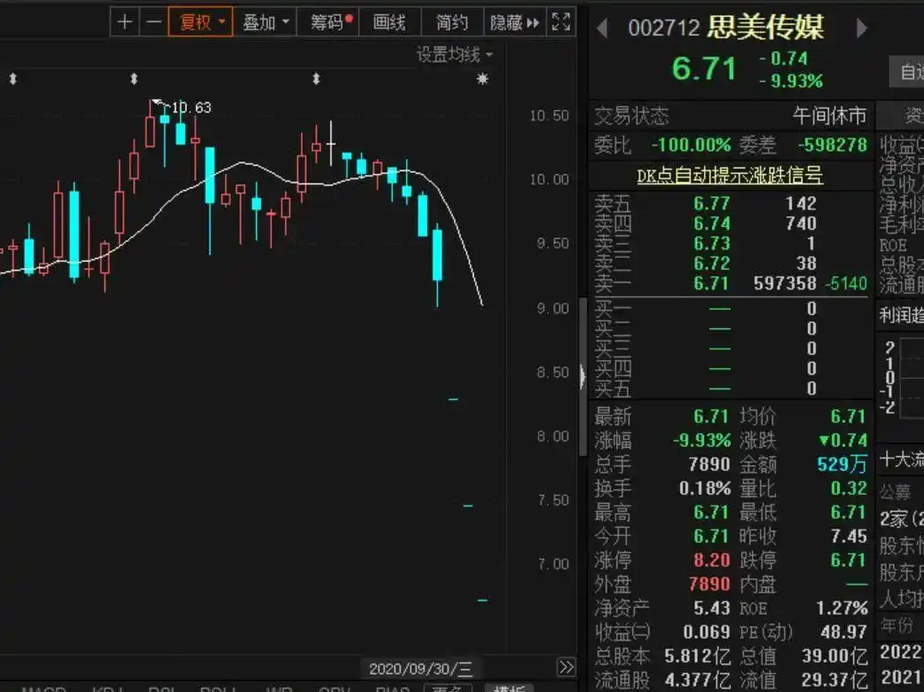 配资平台调查导致股票闪崩_股票配资平台_四股连续跌停原因分析