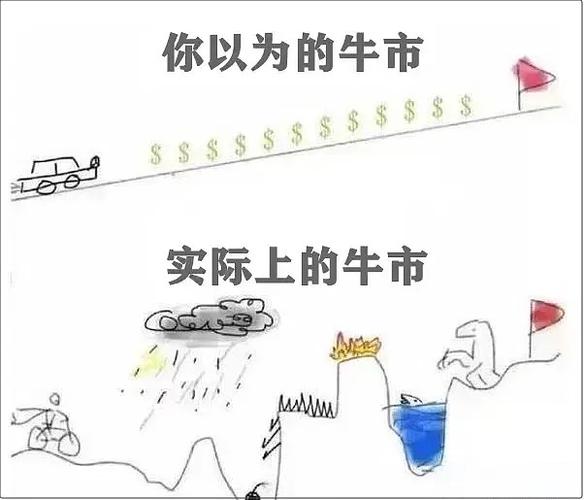 本轮杠杆上的牛市，民间配资比券商两融更活跃？真相待揭开