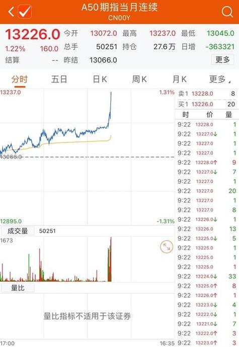 a50股指期货 阿斯达克网络信息有限公司：投资有风险，认购按相关报表进行