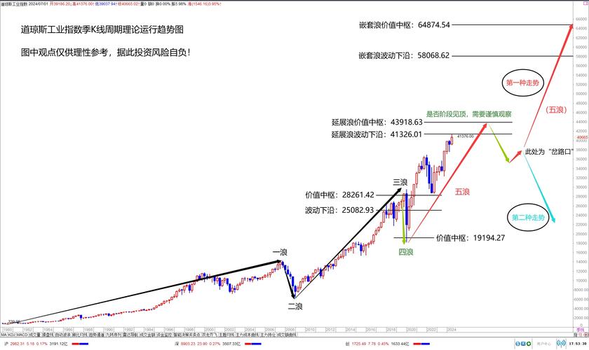 五一长假美股上涨_富时A50指数上涨分析_a50股指期货