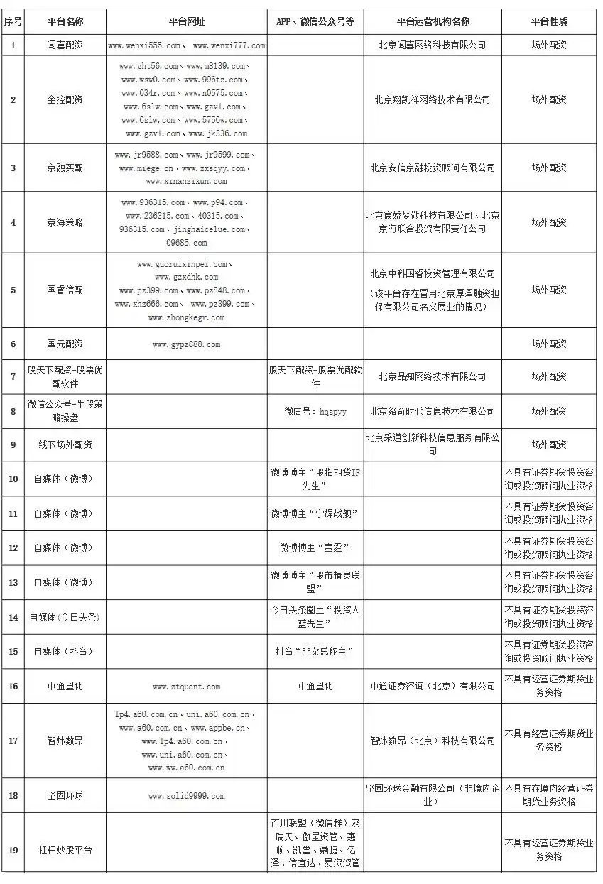 12月2日北京证监局提示！这些场外配资、平台及大V存极高风险