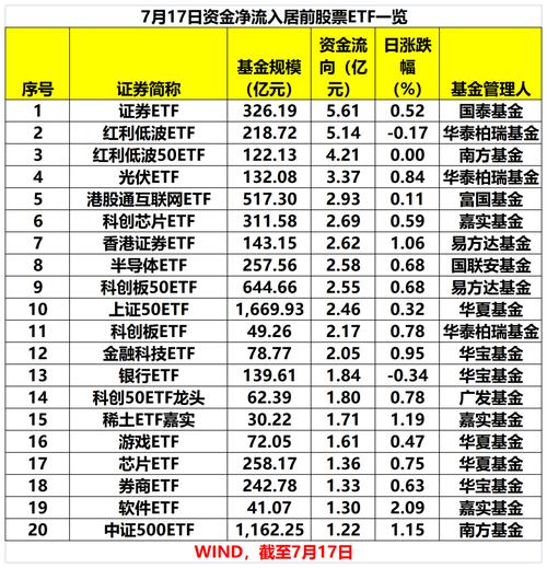 A股市场行情向好资金暗流涌动，证监出手严查非法场外配资平台