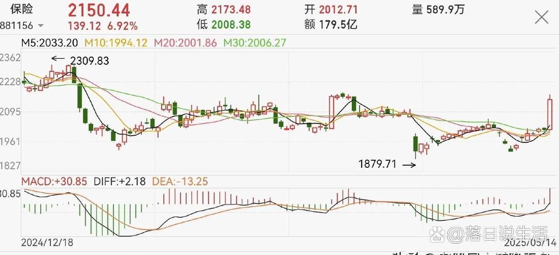A股连续大涨，北京多家券商营业部现三多现象，配资监管引关注