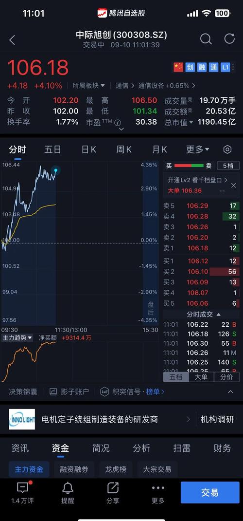 6月15日至17日股市大幅波动，沪指逆转涨1.65%