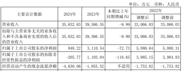 永信配资_永信至诚2025年第一季度财报_永信至诚科创板上市详情