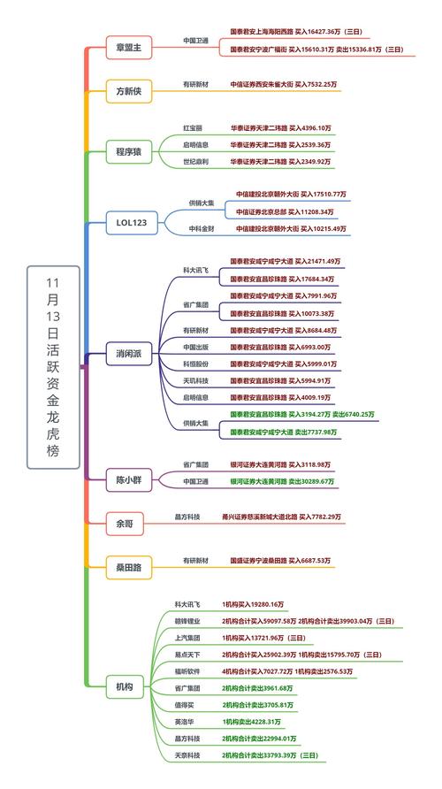 股票投资必知！四度空间指标如何从时间和空间维度助力分析？