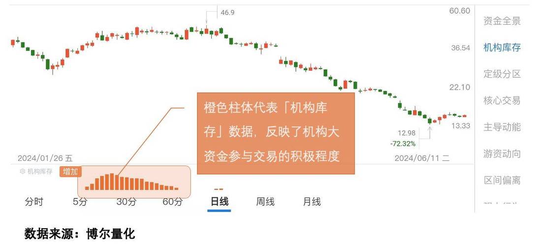 牛市诱惑下投资者涌向杠杆，两融绕标暗藏风险与信号？