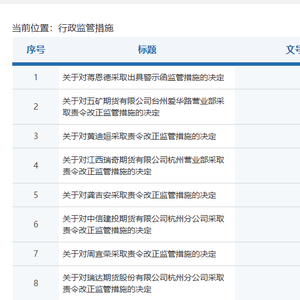 四家期货公司连吃罚单！违规配资与互联网营销成重灾区？