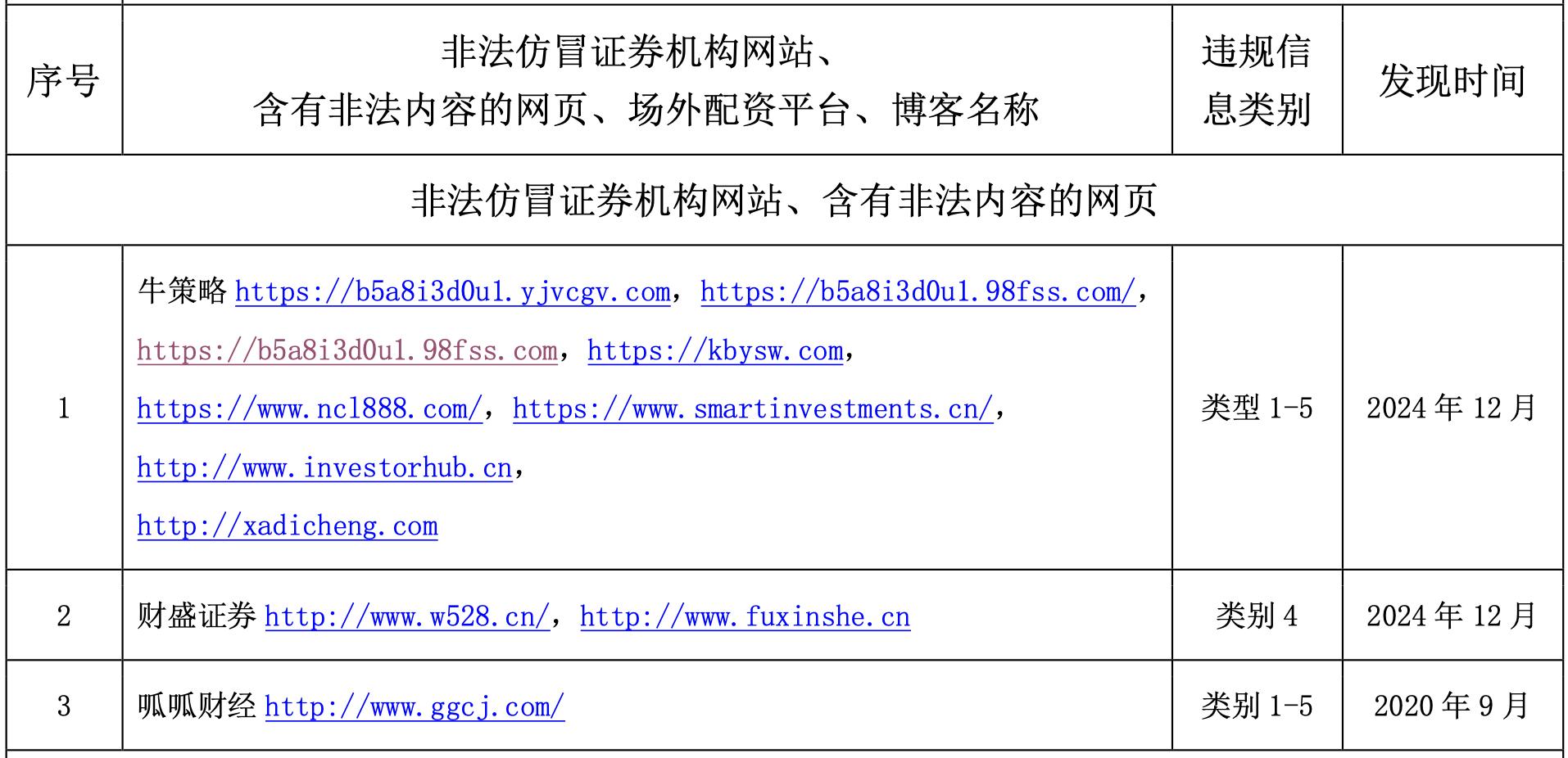 富牛配资_ 股市诈骗案例 _