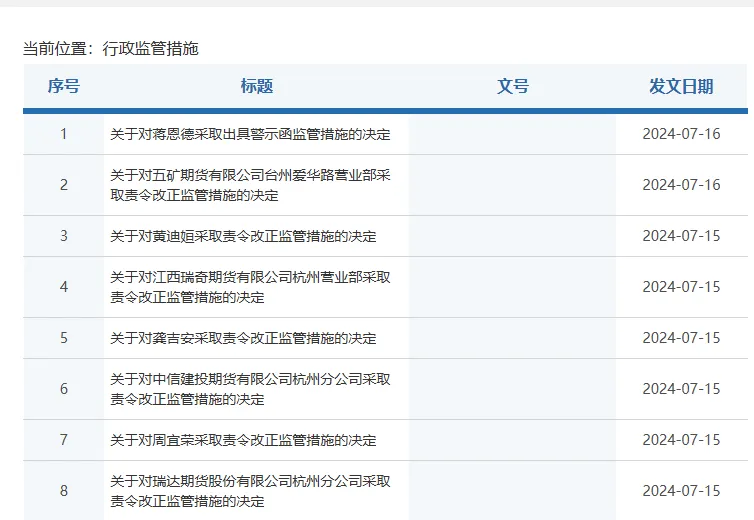 2024年下半年期货行业罚单频出，互联网营销成重灾区？