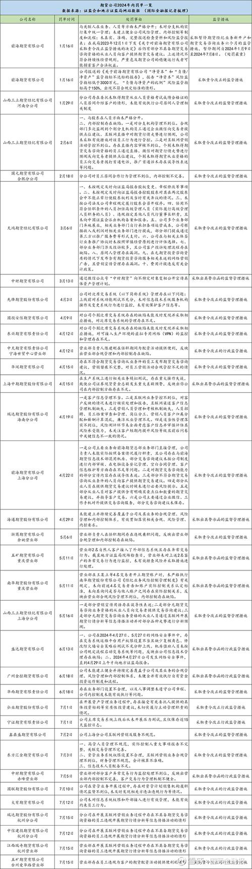杭州配资门户_浙江证监局罚单_期货配资违规