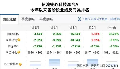 8月8日鼎龙科技股票收盘大跌5.25%，信达澳亚2只基金新进前十大股东？