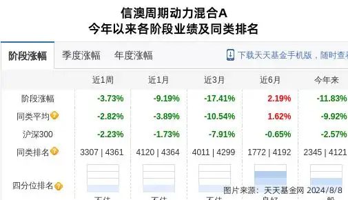 鼎龙配资_鼎龙科技股票大跌_信达澳亚基金持股分析