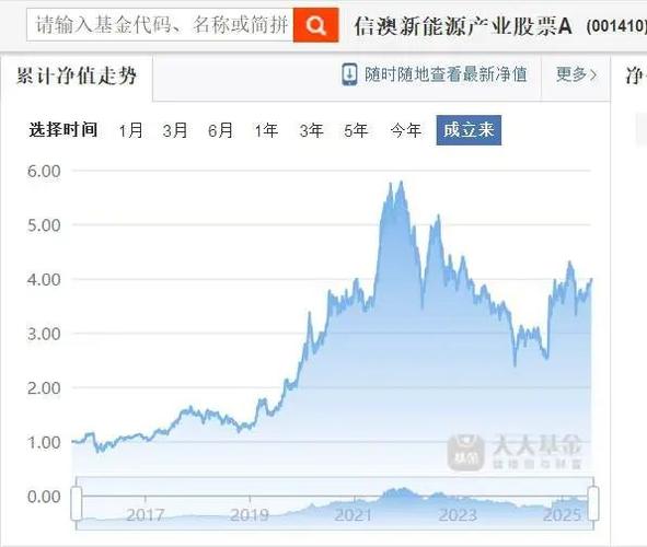 信达澳亚基金持股分析_鼎龙配资_鼎龙科技股票大跌