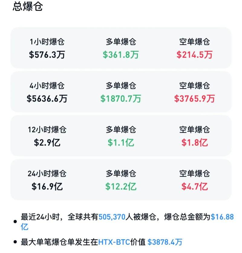 虚拟货币爆仓_比特币价格大跌_股票十倍杠杆