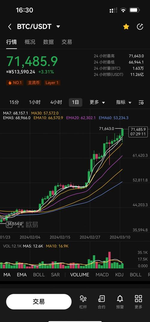 虚拟货币爆仓_股票十倍杠杆_比特币价格大跌